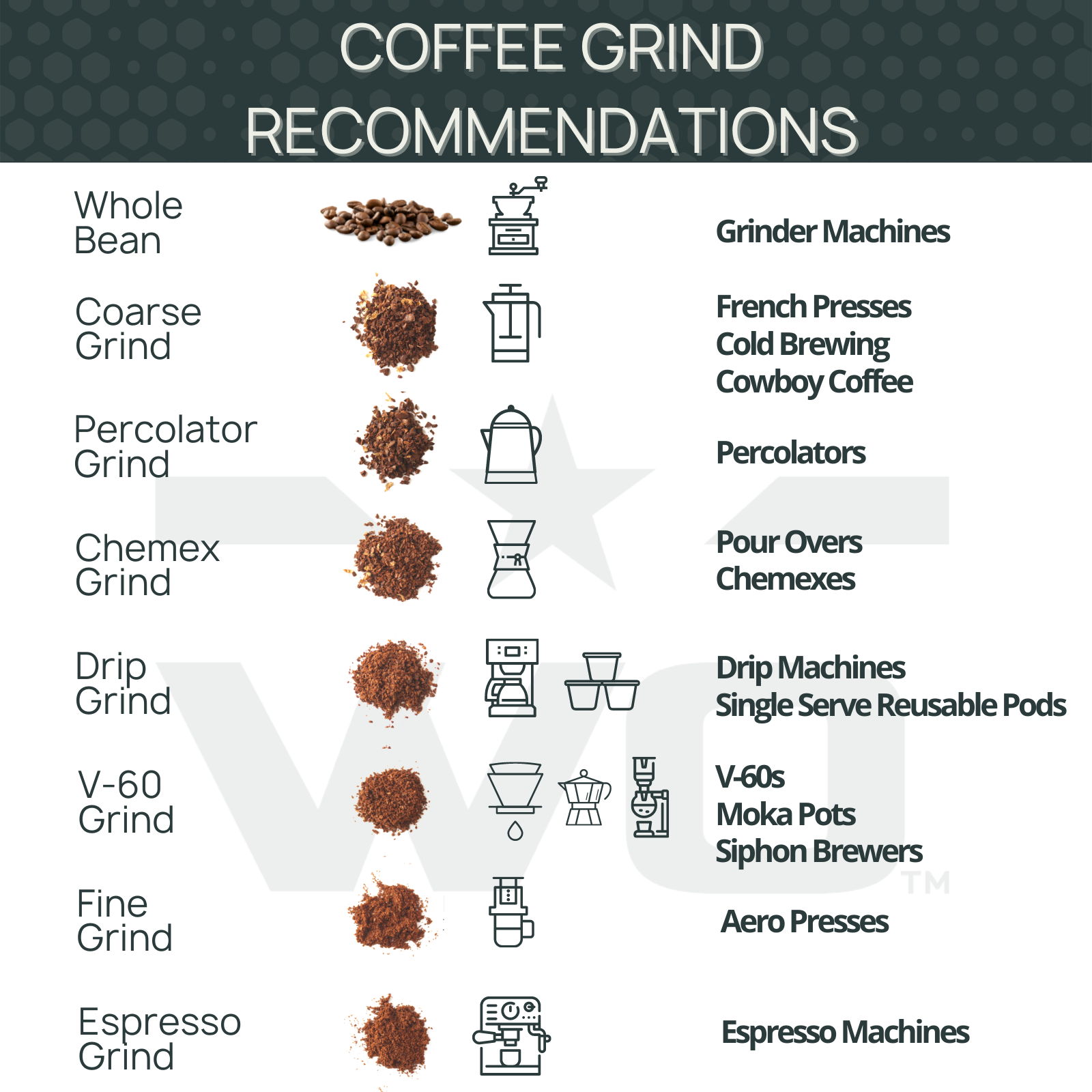 Coffee Grind Chart - I Need Coffee